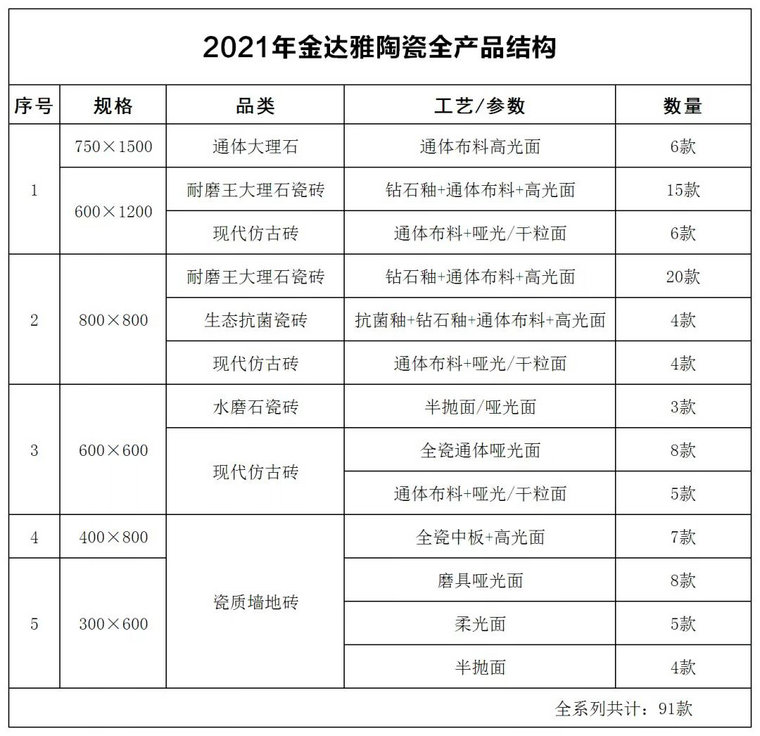 仿古磚加盟,仿古磚招商,仿古磚十大品牌,金達雅瓷磚,噴墨磚